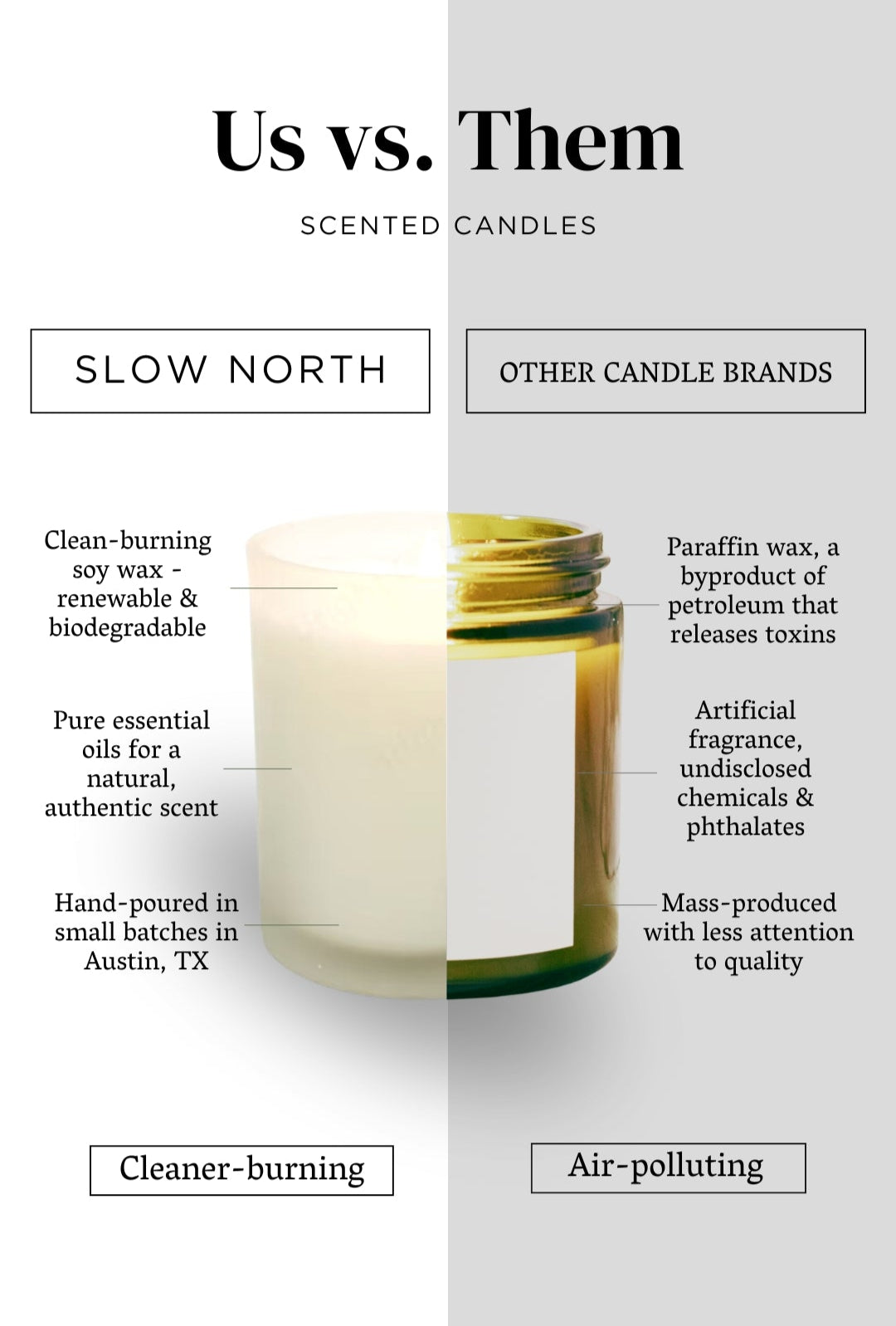 Why Buy A Clean Soy Candle by Slow North
